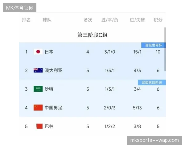 中超球队高位逼抢战术执行难度增加，数据显示成功率下降且中场覆盖能力不足是主要原因